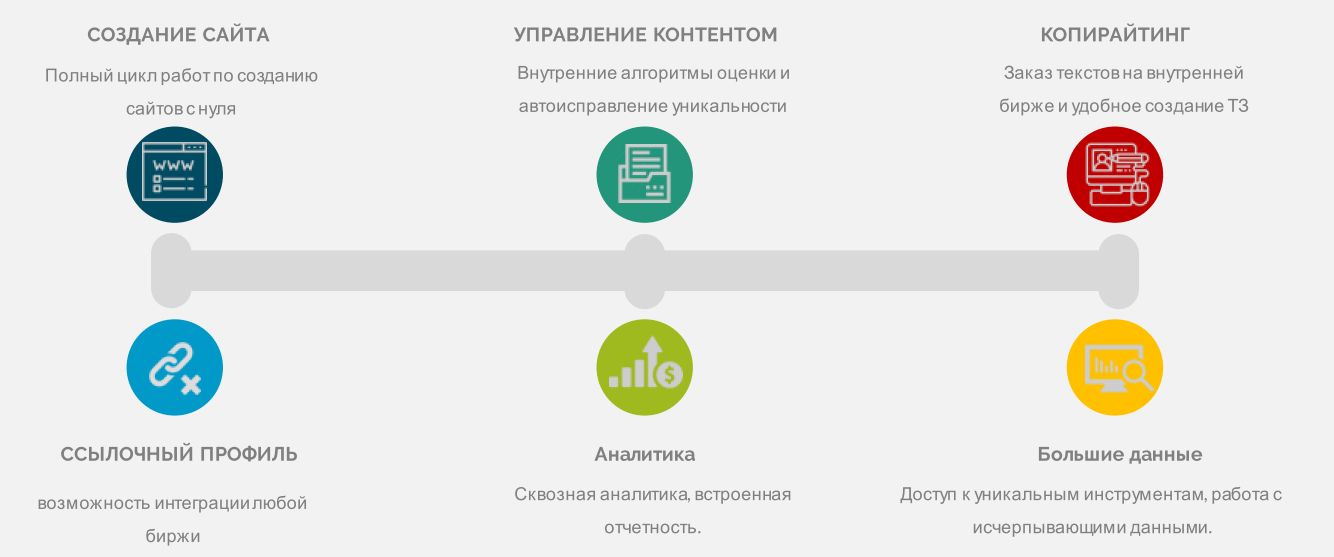 SEO-продвижение с использованием ИИ
