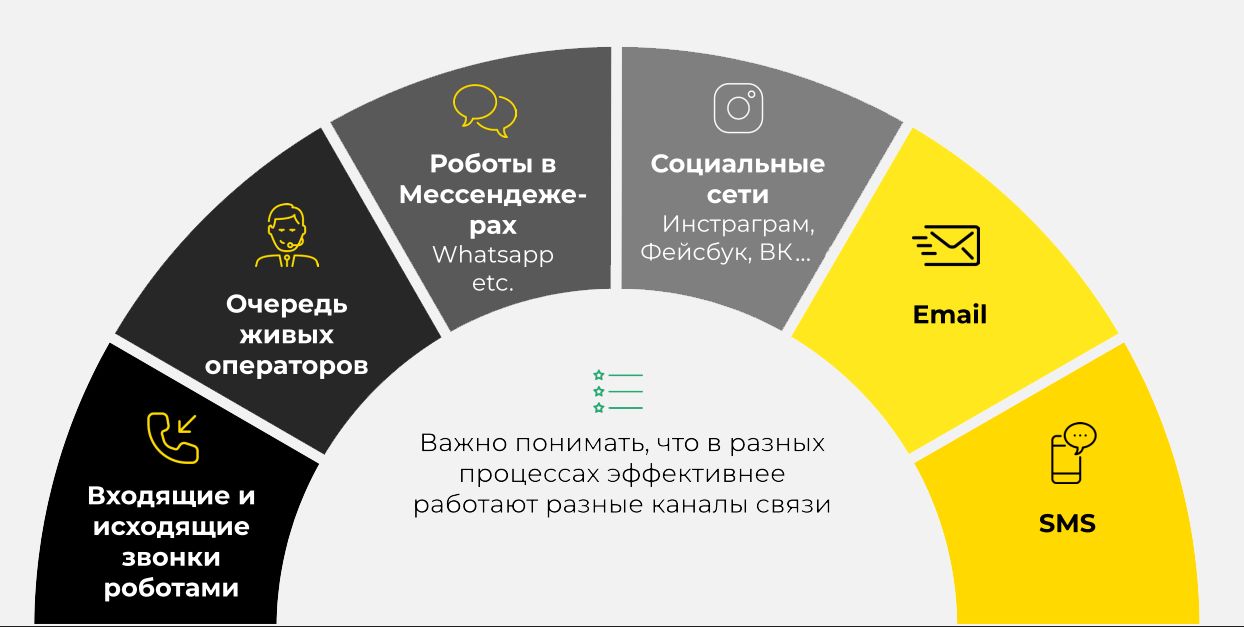 ИИ-голосовая техподдержка и удержание клиентов